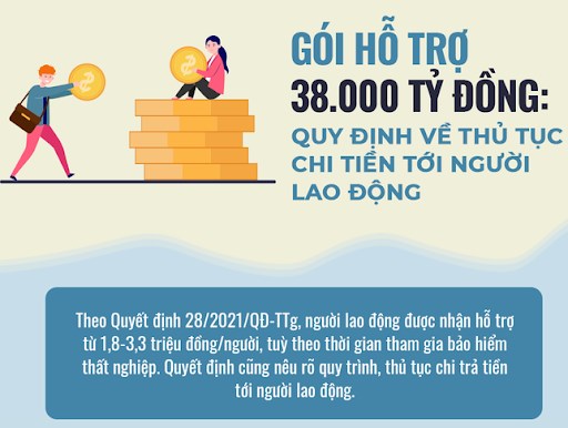 4 trường hợp nào không được nhận tiền hỗ trợ từ Quỹ bảo hiểm thất nghiệp gói 38.000 tỉ đồng