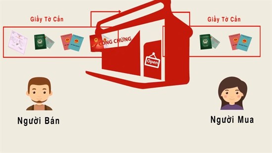 Sang tên sổ đỏ tất tần tật: Điều kiện, hồ sơ, thủ tục, lệ phí… cả bên mua, bên bán cần biết